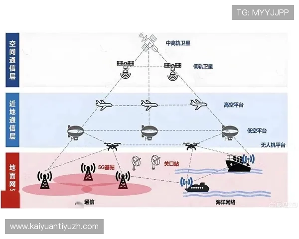 空中城市娱乐：未来空中交通与娱乐融合的创新发展路径